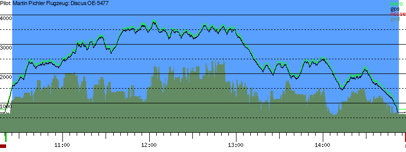 Barometer